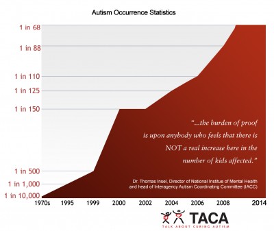 taca-autism-stats-2014