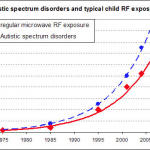 autism-emf-1