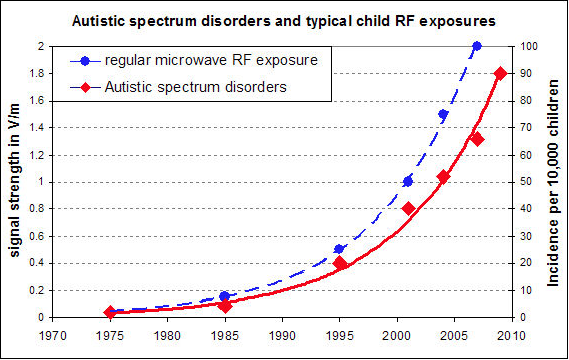 autism-emf (1)