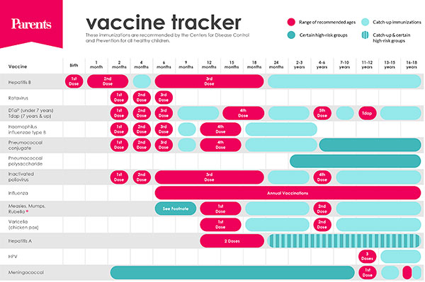 a_vaccinetracker2015