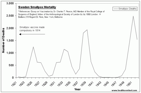 us smallpox vaccine stockpile