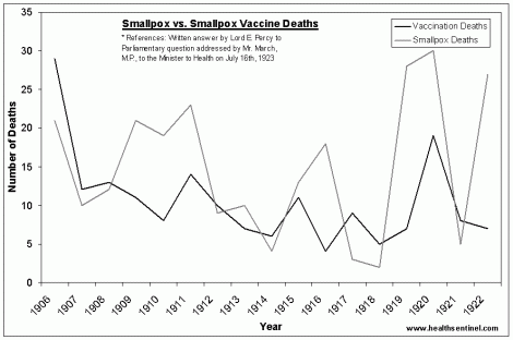 uk-vacc-deaths-1906-1922
