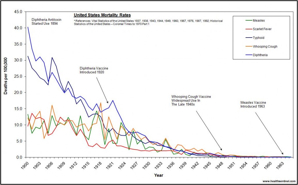 us-deaths-1900-1965