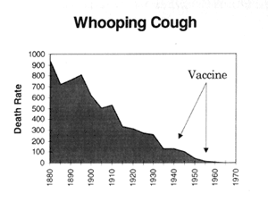 whoopingcough